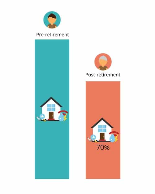 A side-by-side comparison graphic illustrating the impact of the ACA on uninsured rates before and after its implementation. The graphic should clearly show a significant reduction in the number of uninsured individuals.