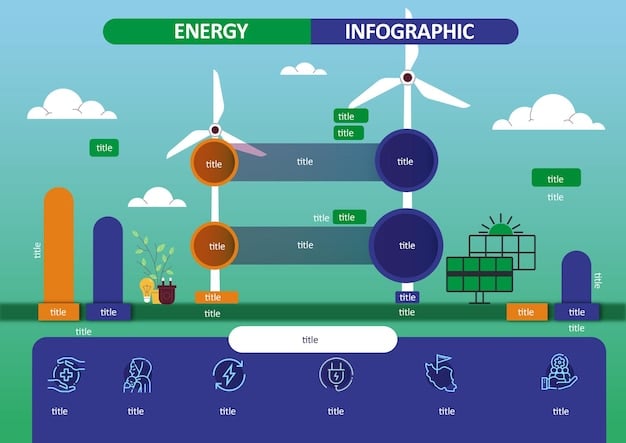a chart illustrating the different types of renewable energy sources and their contribution to the US energy mix, broken down by percentage.. The chart should clearly show the dominance of certain renewable like solar, wind and hydroelectricity.