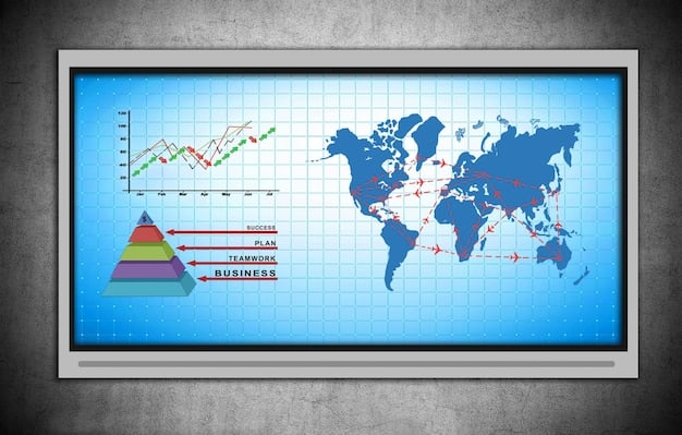 US Export Growth to South America: 5-Year Forecast & Business Impact
