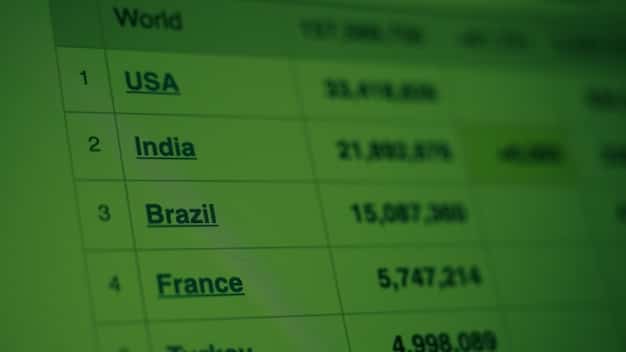 A comparison chart highlighting the average hourly labor costs in the US, Mexico, and India.