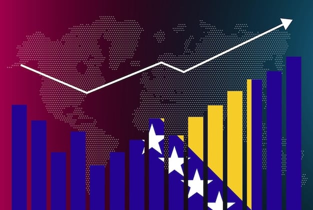 A detailed infographic comparing the GDP growth rates of various emerging markets versus developed countries, highlighting the significant difference.