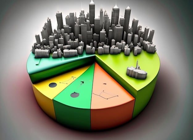 A pie chart illustrating the distribution of climate risk impact across various business sectors, with energy, transportation, and agriculture highlighted with larger slices.