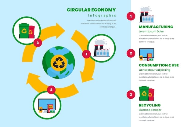 A detailed infographic illustrating a sustainable supply chain, with steps showing responsible sourcing, eco-friendly manufacturing, green packaging, and efficient transportation methods, all contributing to carbon emission reduction.