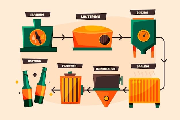A flowchart illustrating a typical international supply chain, from raw material extraction to delivery to the end consumer, highlighting key decision points and potential bottlenecks.