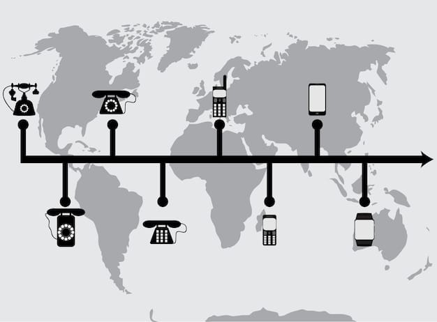 A minimalist graphic representing a timeline with key milestones and regulatory updates in US export controls leading up to 2025. The timeline includes icons representing technology, trade, and legal compliance.