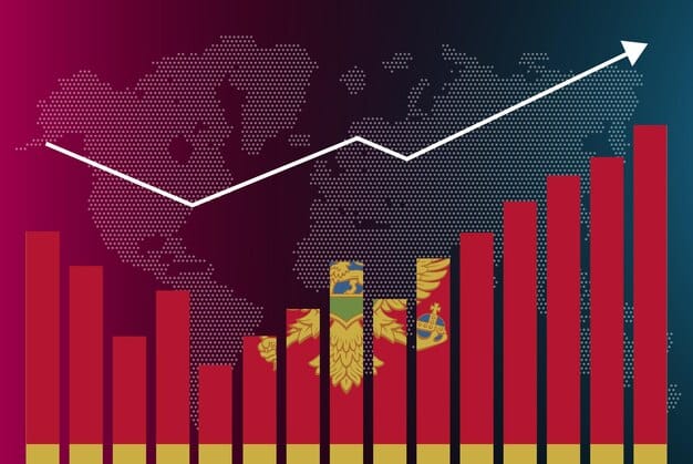 A graph showing the growth of global trade following the establishment of the WTO, highlighting the increased interdependence of national economies.
