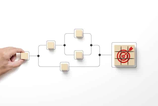A flowchart diagram illustrating the steps involved in a supply chain vulnerability assessment. The chart starts with 
