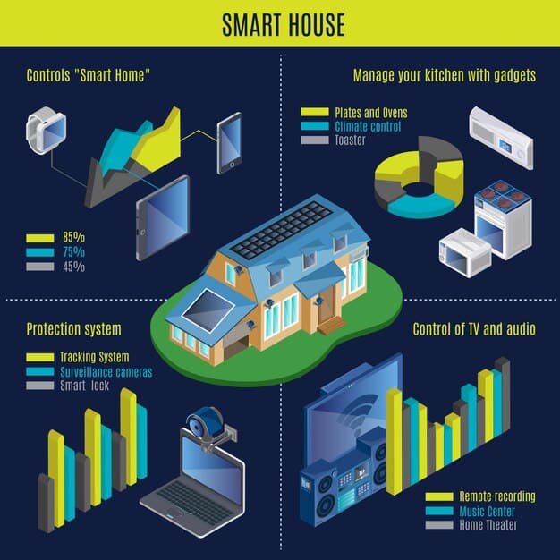 A detailed diagram illustrating the components of a residential solar system, including solar panels, inverter, battery storage, and smart meter, with arrows showing energy flow.