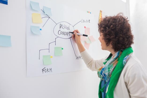 A person in front of a whiteboard, actively drawing a mind map or flowchart related to negotiation strategies and decision trees. There are sticky notes with ideas and different colored markers, indicating a creative problem-solving process.