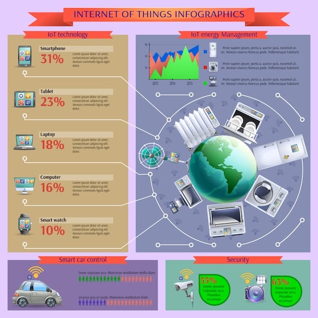 A detailed infographic illustrating the various components of federal funding for broadband, showing arrows pointing from a central