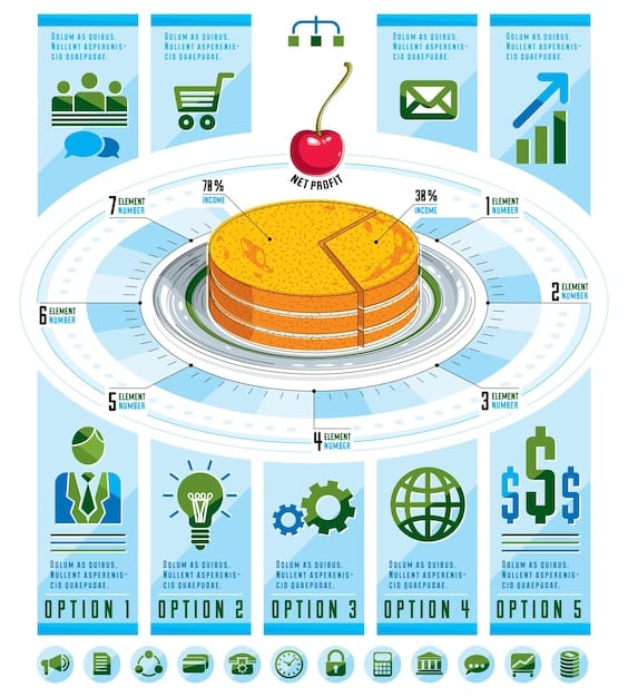 A detailed infographic illustrating the concept of a circular economy for electronics, showing stages of design, production, consumption, reuse, repair, and recycling, with arrows indicating continuous loops.
