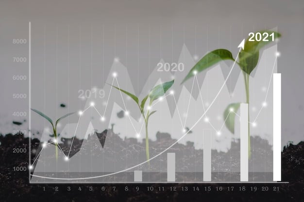 A graph illustrating the growth of ESG investments over the past decade, showing a significant upward trend. The graph should be visually clear and include labels highlighting key milestones and growth percentages, demonstrating the increasing popularity of US Sustainable Investing: Which ESG Funds Offer the Highest Returns in the Current Market?.