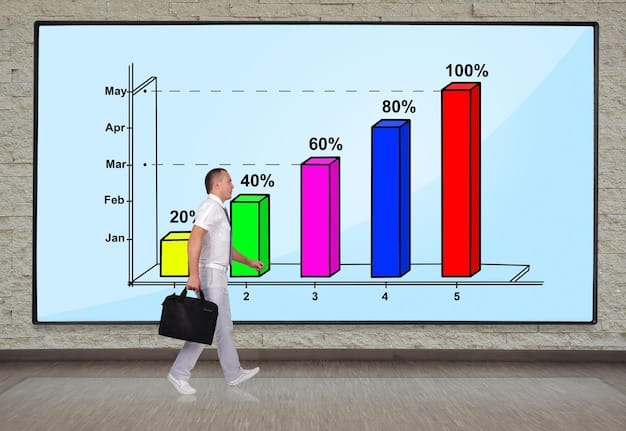 A bar graph showing a 10% increase in prices over time, with various consumer goods categories listed, and an upward trend line. The graph is clear and visually impactful.