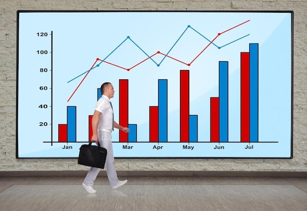 A graph showing fluctuating employment rates and wage growth over time, with clear markers indicating how immigration policy changes might correlate with shifts in economic indicators. The graph should be dynamic and represent economic trends.