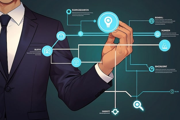 A flowchart illustrating the steps a business must take to comply with new federal AI guidelines. The chart includes steps like