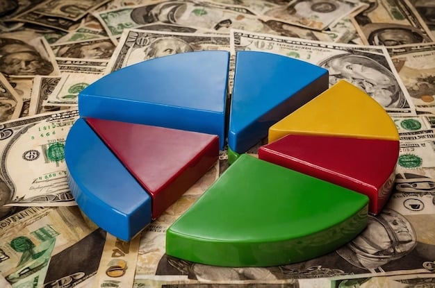 A visual representation of a pie chart showing the distribution of federal funding across different educational initiatives, such as special education, Title I programs, and STEM education. The chart should be clearly labeled and easy to understand, illustrating the allocation of resources under the US Education Policy Reform: Understanding the Changes to Federal Funding in 2025.