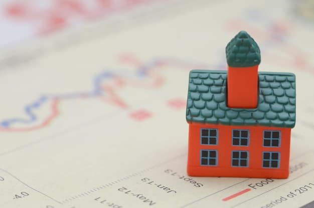 A graph depicting historical homeownership rates in the US, with annotations highlighting key economic events and policy changes that influenced the rates. The X axis is time and the Y axis is percentage of homeownership.