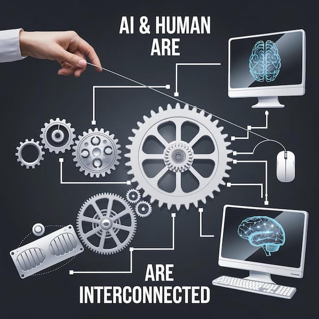 A detailed infographic showing the content creation workflow, with AI icons (robot brains, gears) interweaved with human icons (thinking heads, hands writing), illustrating seamless collaboration.