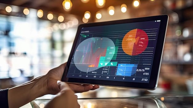 A digital dashboard showing graphs and charts related to customer acquisition costs and customer lifetime value, with specific segments highlighted.