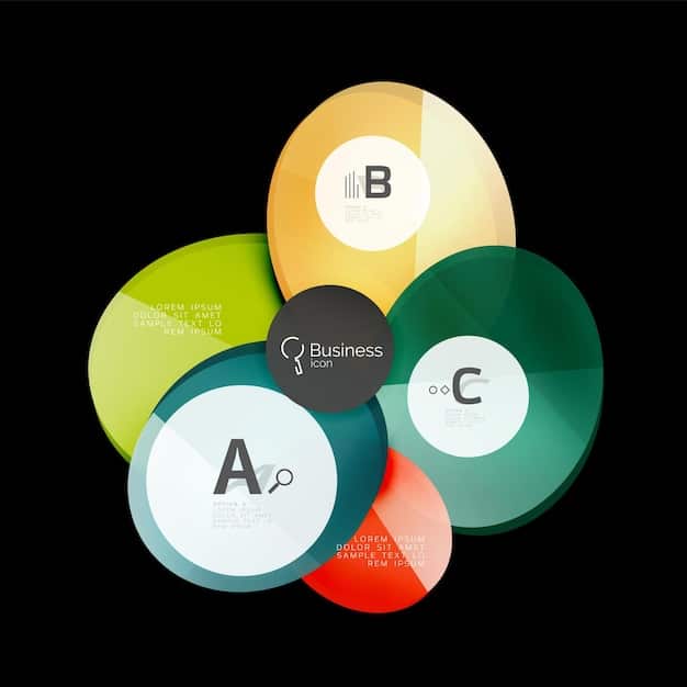 A stylized infographic depicting three overlapping circles representing IQ, EQ, and AQ, with AQ in the largest, central circle, indicating its growing importance. The circles are labeled and feature small icons (brain for IQ, heart for EQ, chameleon or question mark for AQ).