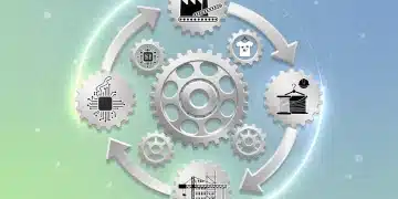 Circular economy principles driving growth in US industries by 2026